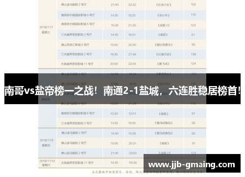 南哥vs盐帝榜一之战！南通2-1盐城，六连胜稳居榜首！