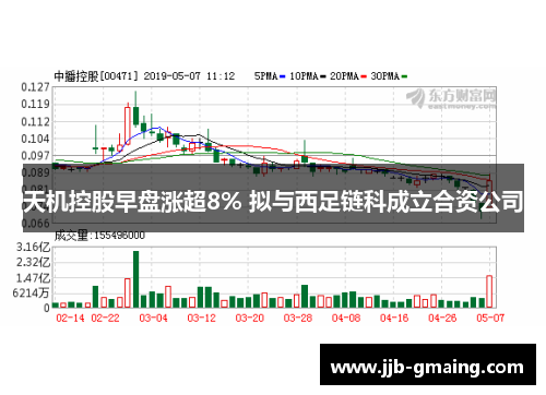 天机控股早盘涨超8% 拟与西足链科成立合资公司